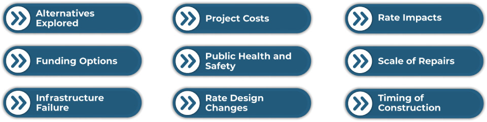 Rockdale Message Topics