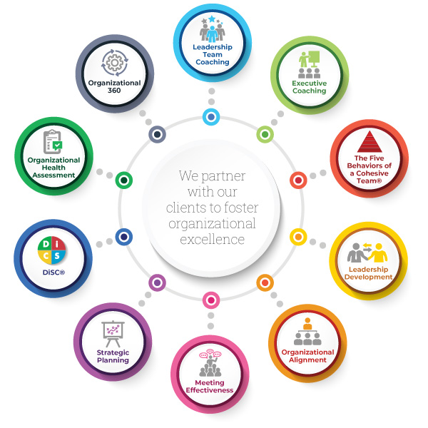 NewGen Core Competencies